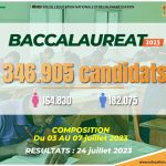 Résultats du BAC 2024 CI en ligne : Consultation des résultats et taux de réussite en Côte d'Ivoire