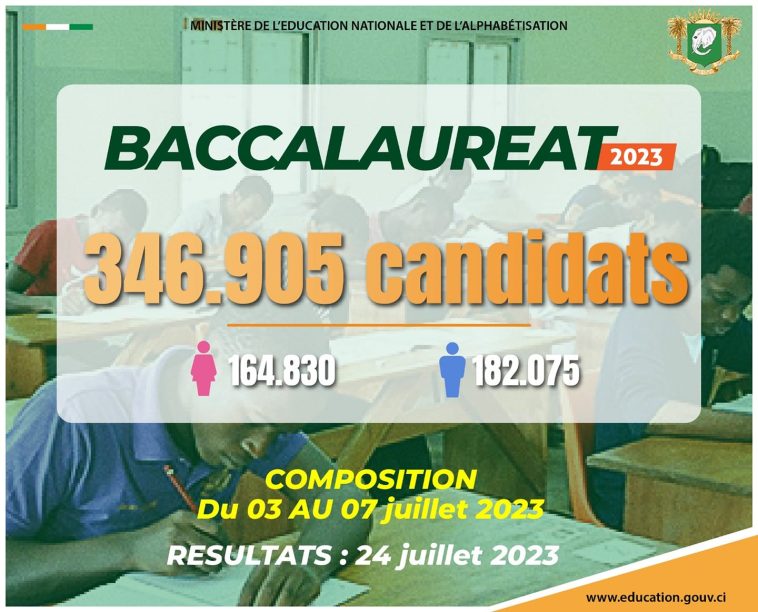 Résultats du BAC 2024 CI en ligne : Consultation des résultats et taux de réussite en Côte d'Ivoire