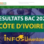 Statistiques Résultats BAC CI 2024 : Un Aperçu Complet des Résultats du Baccalauréat en Côte d'Ivoire